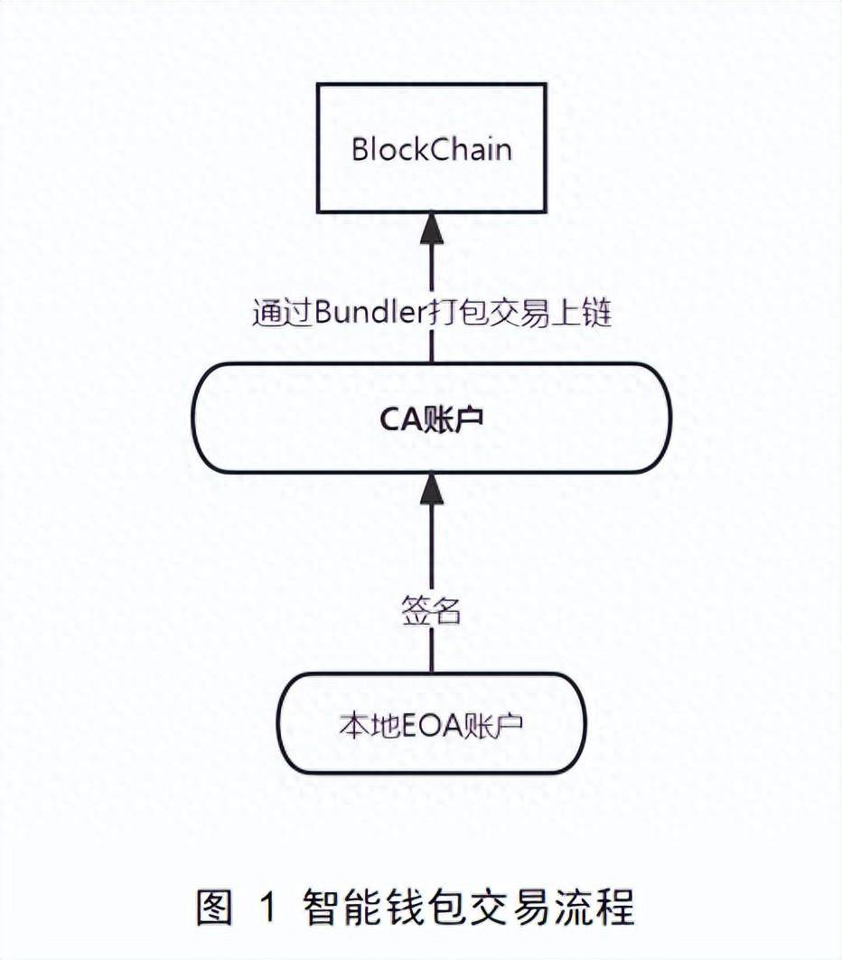 转出的钱怎么查记录_tp钱包怎么转账查不到记录_看看转账记录