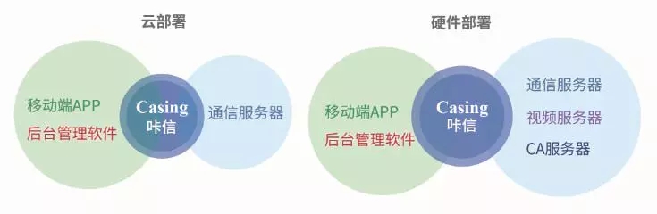 telegram 链接，打造全球即时通讯软件