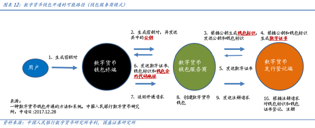 观察钱包是什么_观察钱包怎么看_tp钱包如何用观察钱包