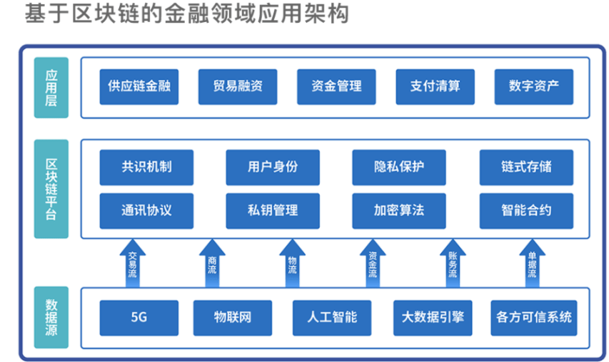 metamask跨链转账_跨链转账平台_imtoken跨链转账