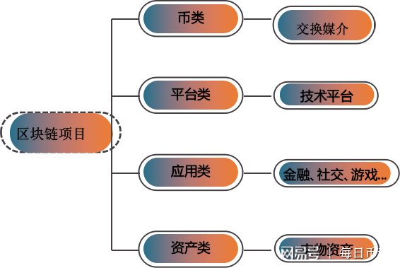 imtoken用户量_imtoken操作流程_imtoken用户数量