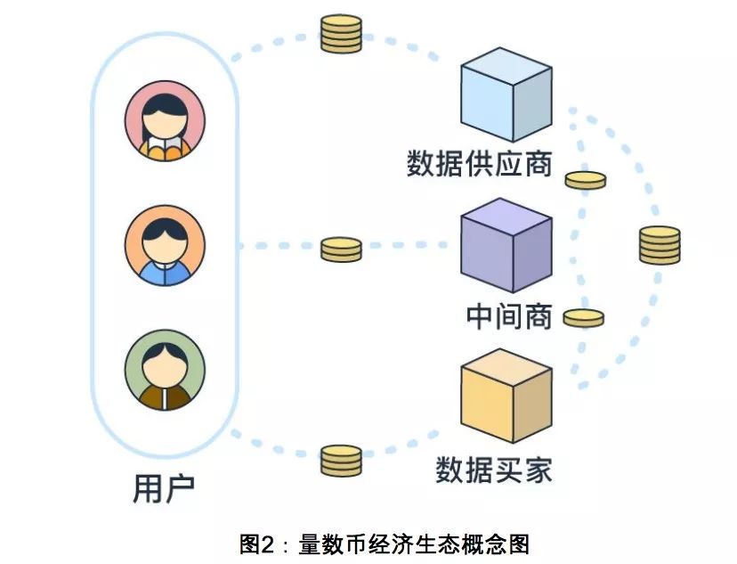 imtoken用户数量_imtoken操作流程_imtoken用户量