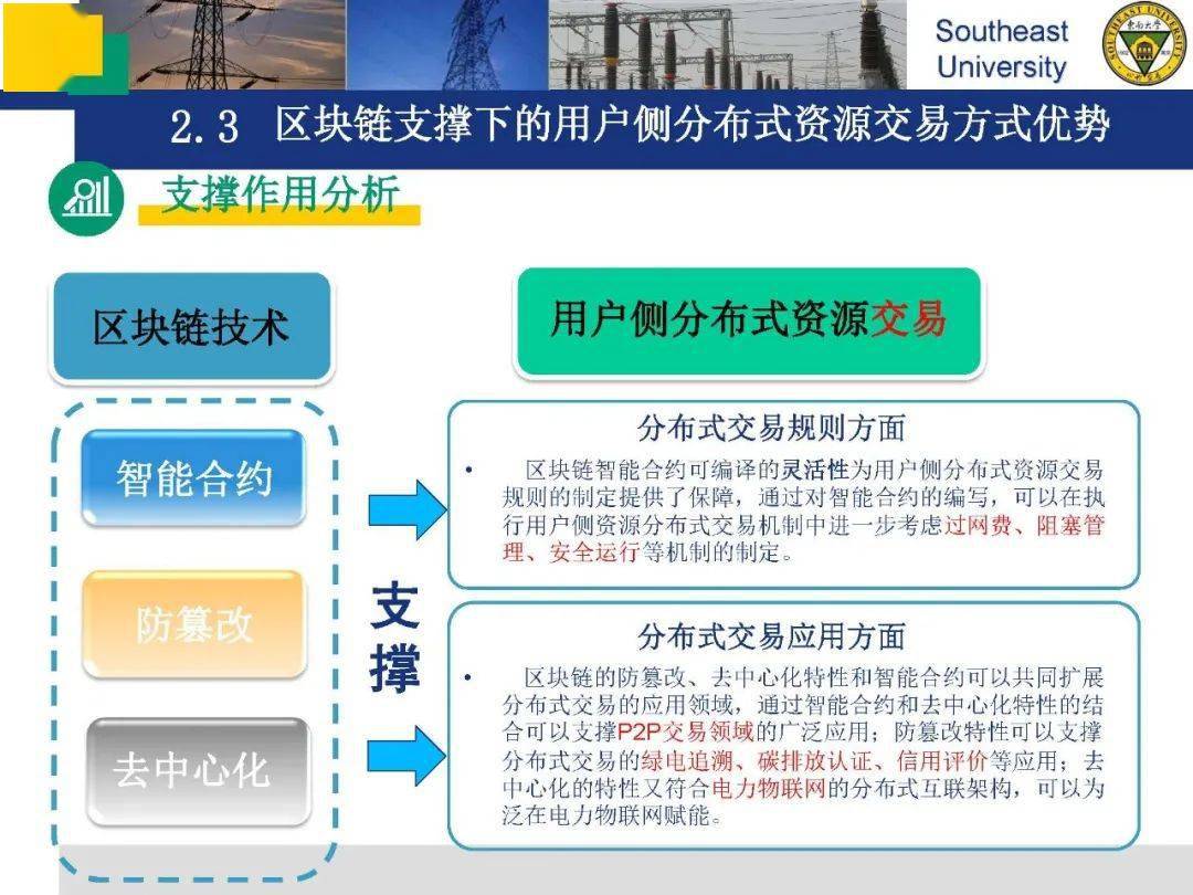 imtoken啥时候到账显示-imToken钱包：数字货币投