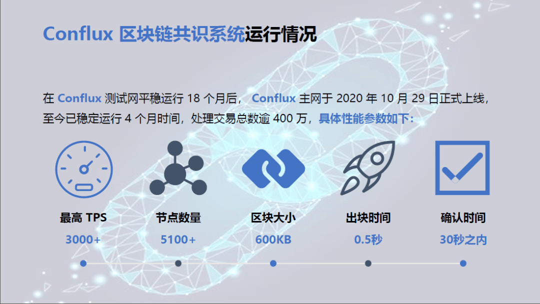 imtoken啥时候到账显示_imtoken没到账_imtoken转账金额不正确