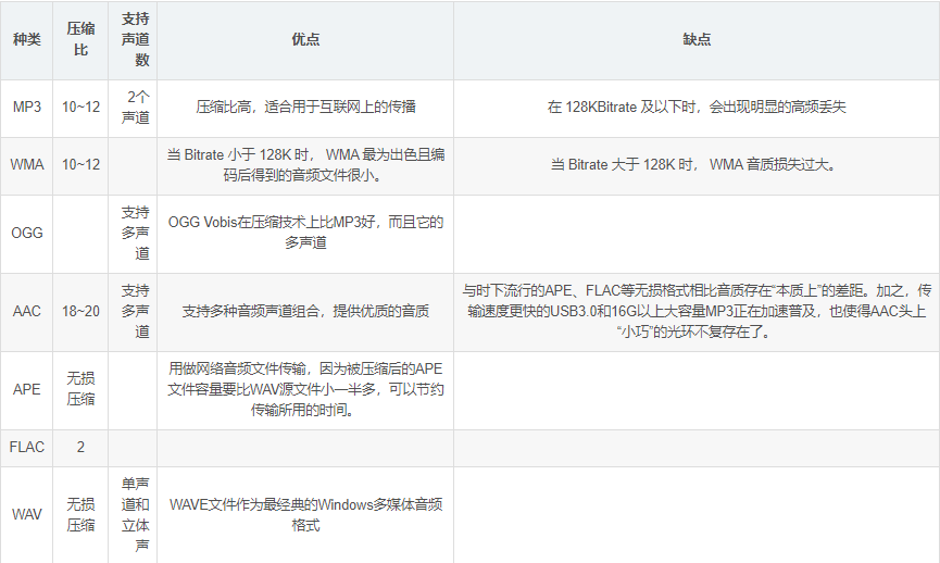 telegram视频文件格式_telegram视频文件格式_telegram视频文件格式