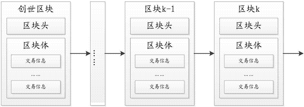 tp钱包设置gas_tp钱包网络设置_tp钱包网络选择