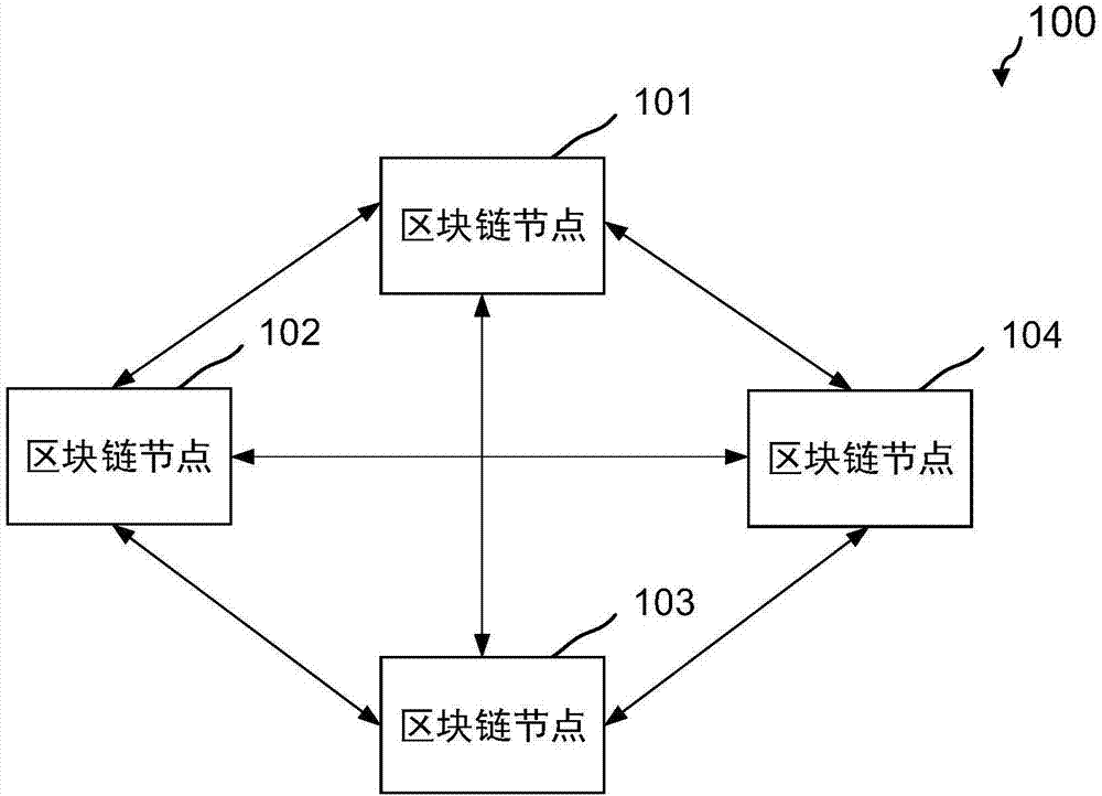 tp钱包网络选择_tp钱包设置gas_tp钱包网络设置