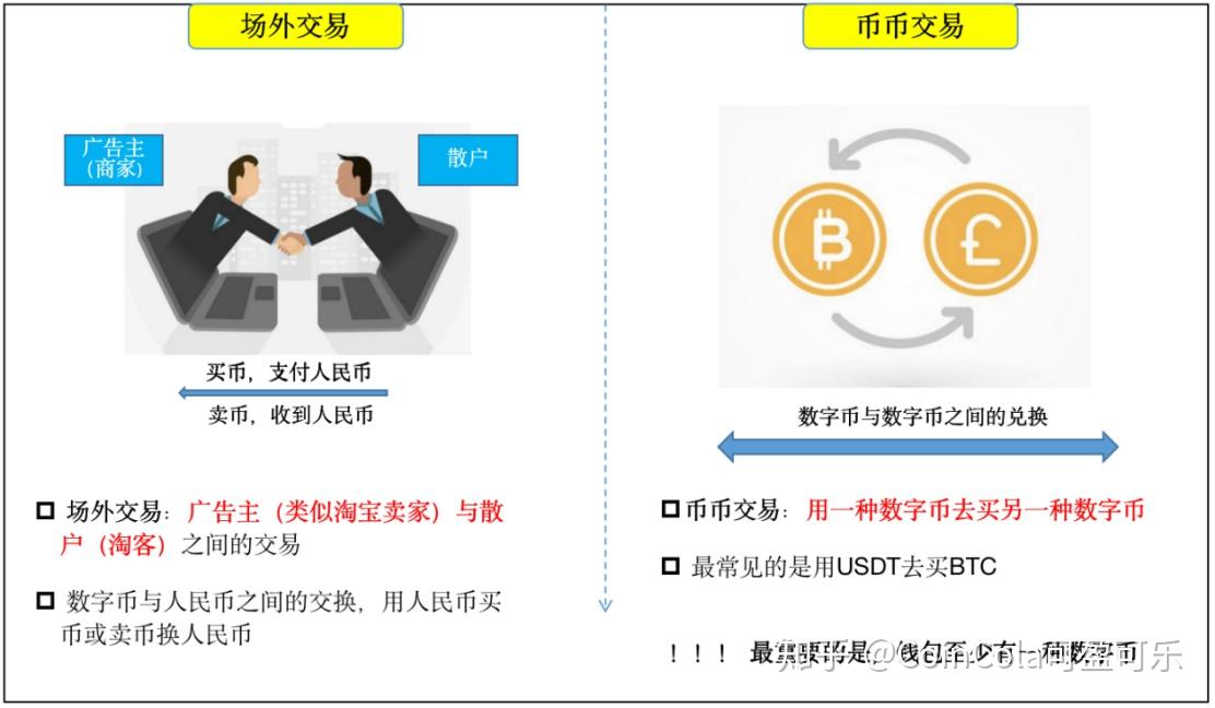 imtoken怎么卖虚拟币_imtoken里的币怎么卖掉_imtoken的币怎么卖掉