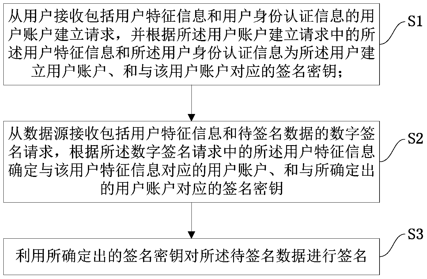 imtoken身份id是什么_叶流西的真实身份是_孔央的真实身份是