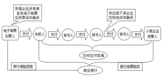 mdex跨链转账_imtoken跨链转账_跨链转账平台