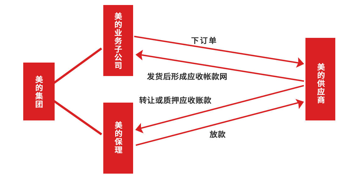 跨链转账平台_imtoken跨链转账_mdex跨链转账