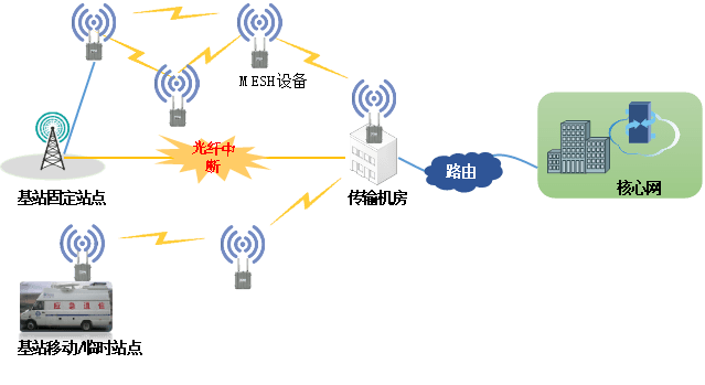 telegarn-创新通讯技术：打造智能时代的‘电报’