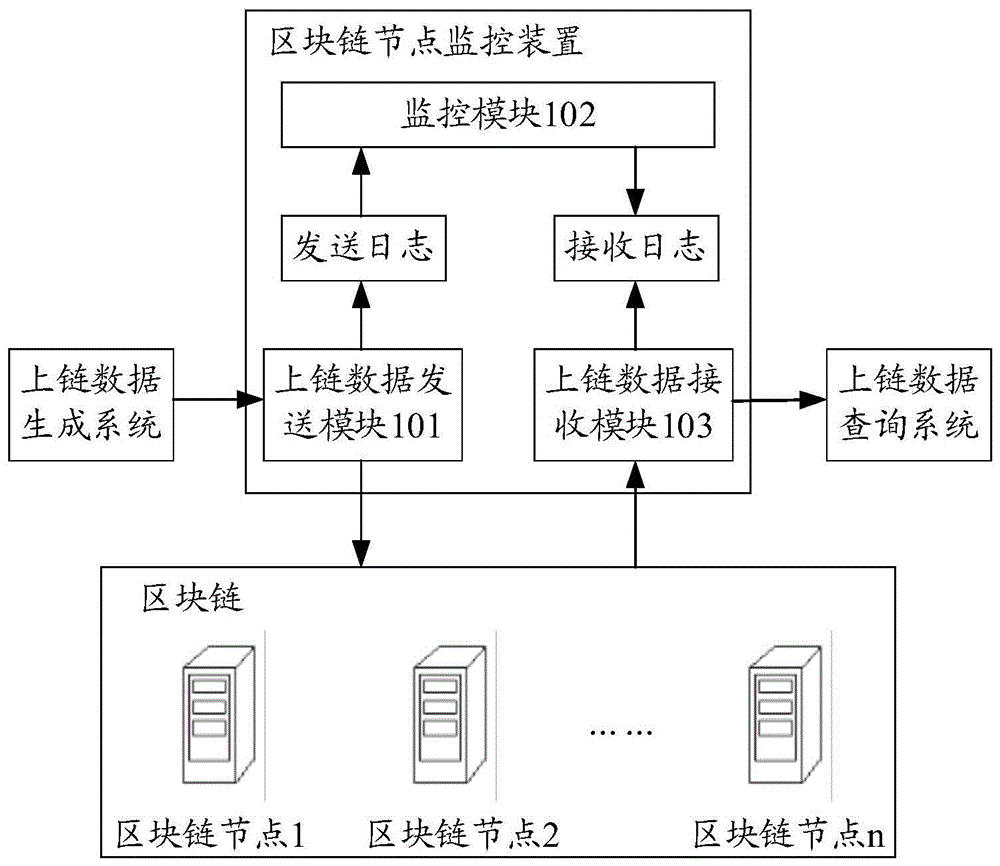 imtoken怎么切换链_切换链路聚合模式命令_切换链路聚合模式