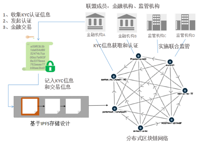 切换链路聚合模式命令_imtoken怎么切换链_切换链路聚合模式