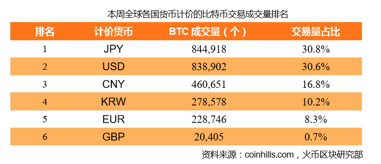 imtoken转到火币手续费_imtoken转到火币手续费_imtoken转到火币手续费