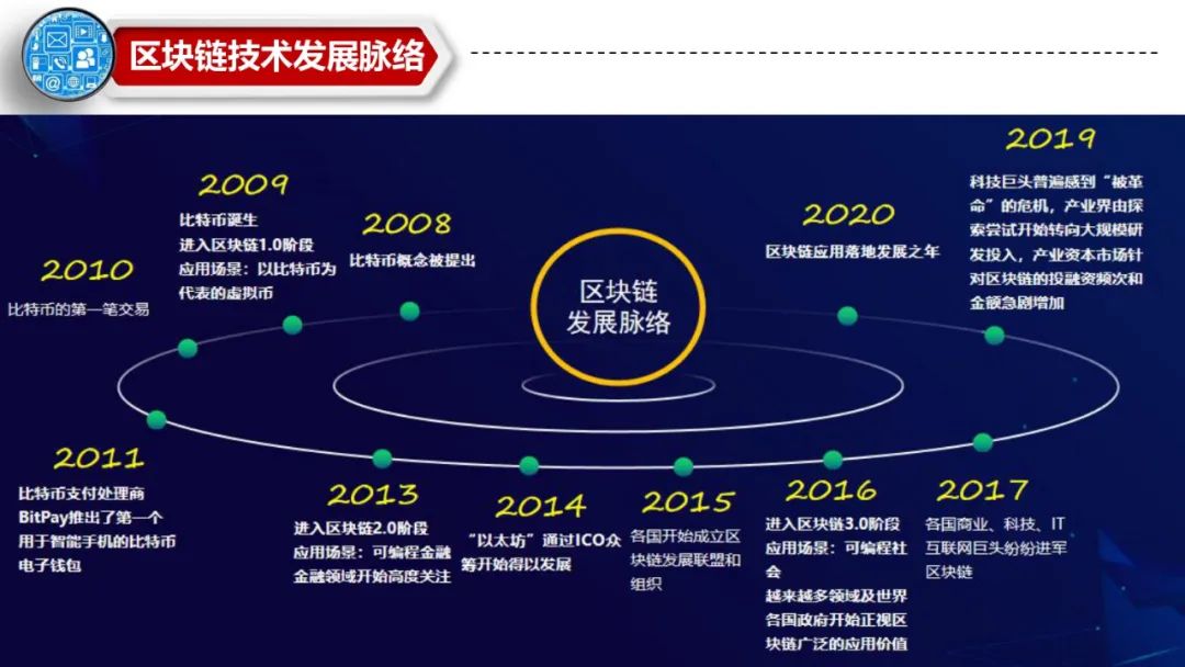 imtoken介绍-imToken：全球领先的数字资产钱包