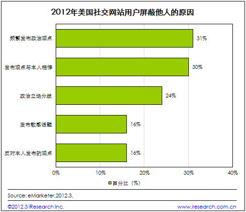 玩telegram和推特区别_telegram玩_玩telegram判多少年