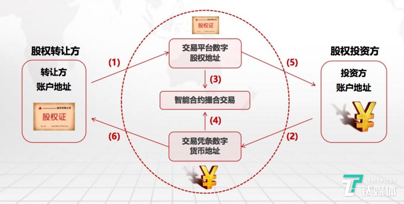 imtoken和欧易-欧易：智能合约开发平台，打造你的imt