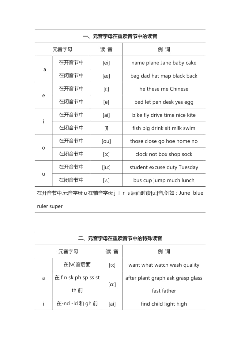 单词英语读音怎么读_单词英语读法_telegram英语单词怎么读