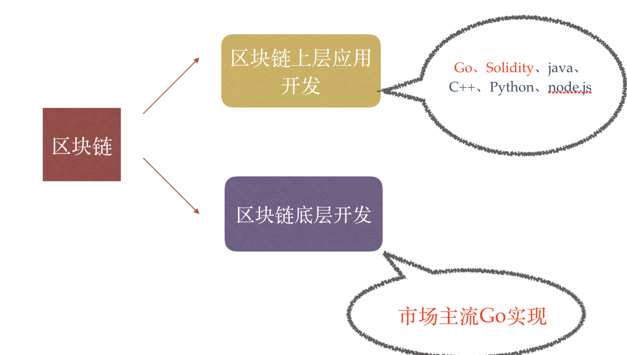 切换链路聚合模式_切换链路聚合模式命令_imtoken怎么切换链