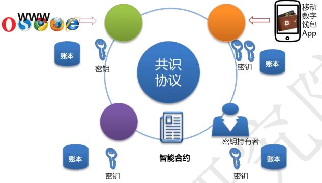 imtoken是哪家公司-区块链钱包imToken满足用户需