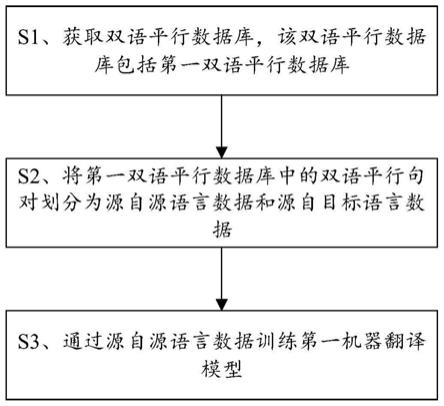 翻译telegram对话_翻译television_telegram如何翻译