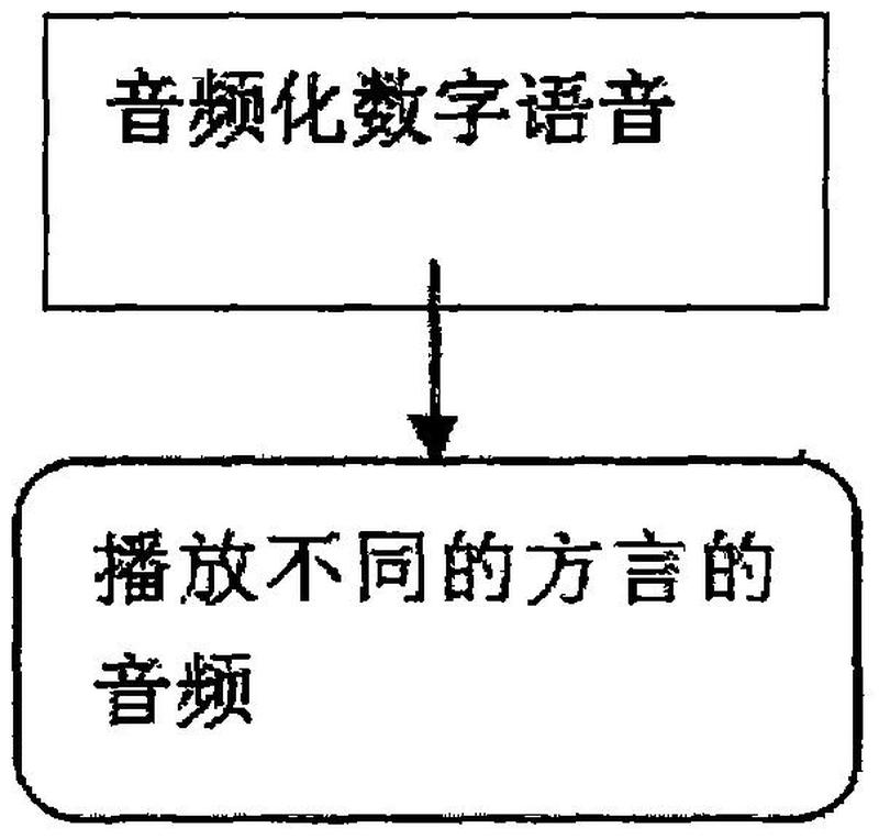 翻译television_telegram如何翻译_翻译telegram对话