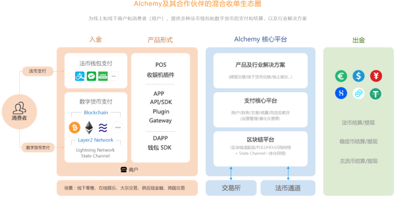 imtoken钱包转币要多久_imtoken转币多久到账_怎么转币到imtoken