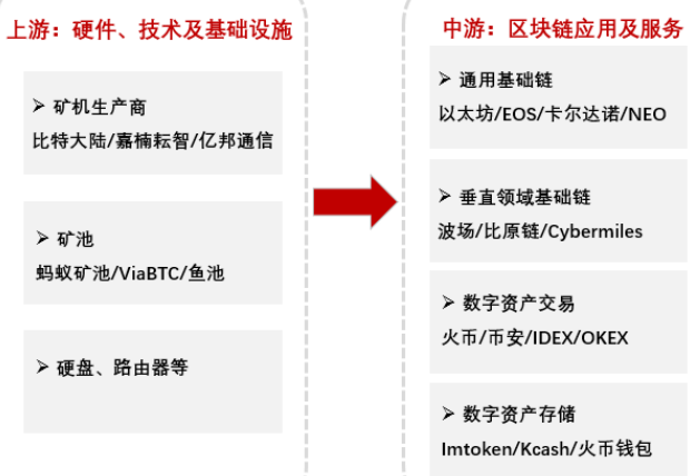 imtoken钱包升级后出现-imToken钱包支持多种主流