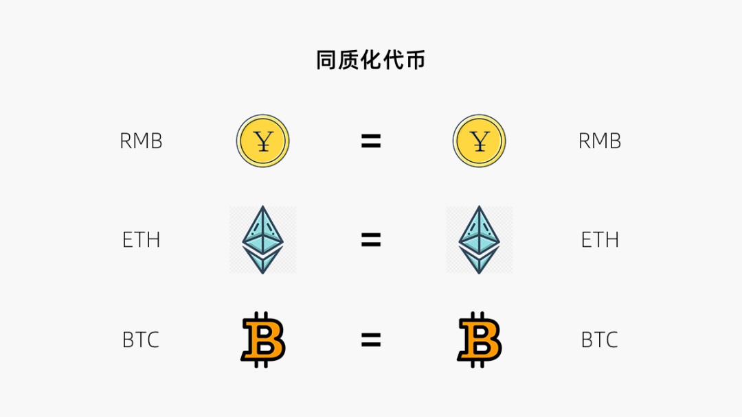 代币是什么意思_imtoken 代币logO_代币法