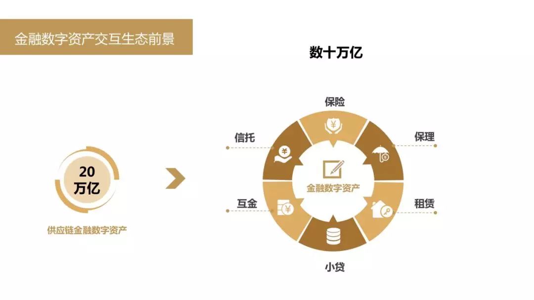 钱包BSC提币到交易所_im钱包bsc_钱包怎么折