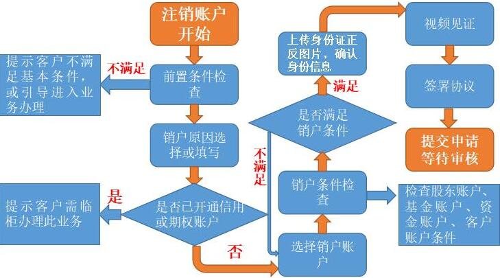 如何注销imtoken_imtoken_imtoken离线钱包