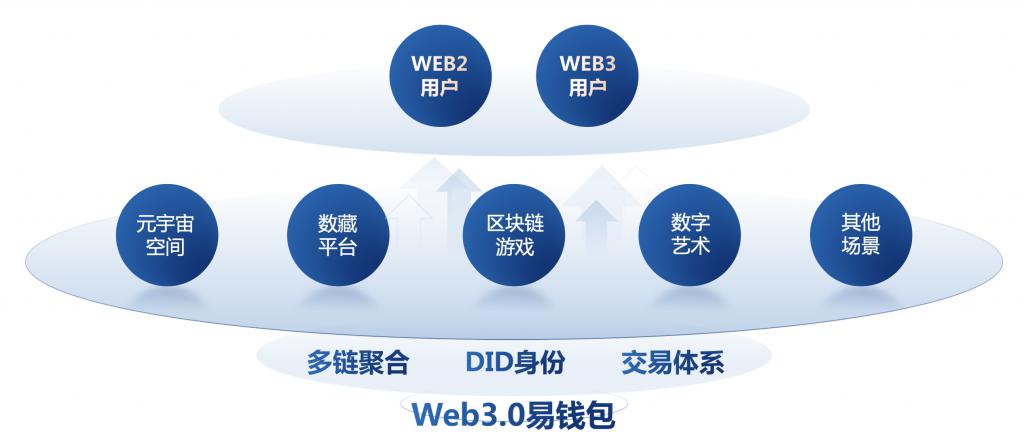 chrome波卡钱包_钱包imtoken波卡_波卡钱包账号创建