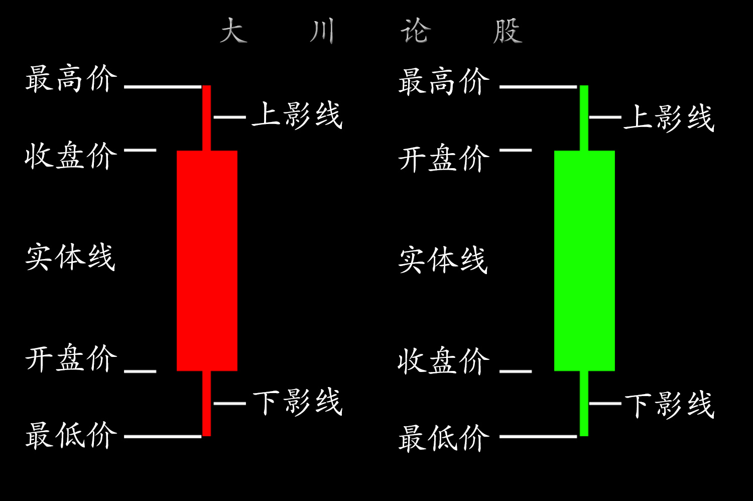 tp钱包如何看k线_TP钱包怎么看K线_钱包线头怎么处理