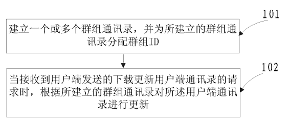 telegram客服在哪里联系_客服联系方式_客服联系不到怎么办