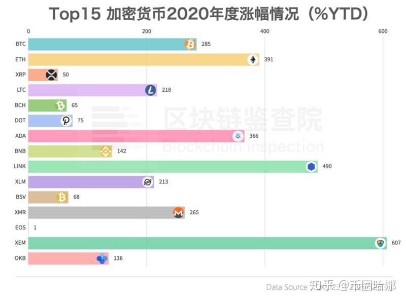 imtoken钱包添加币种_imtoken添加币种什么意思_imtoken添加币种什么意思