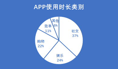 设置时间在哪里_telegram时间设置_设置时间日期到桌面