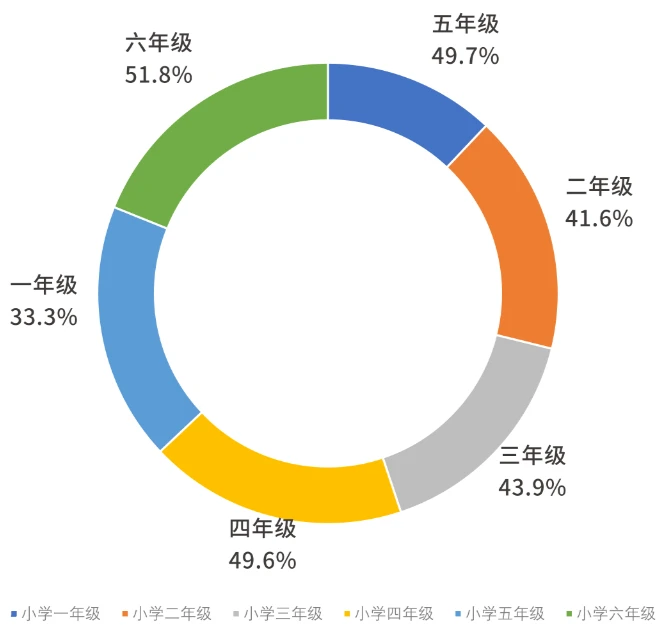 telegram时间设置_设置时间日期到桌面_设置时间在哪里