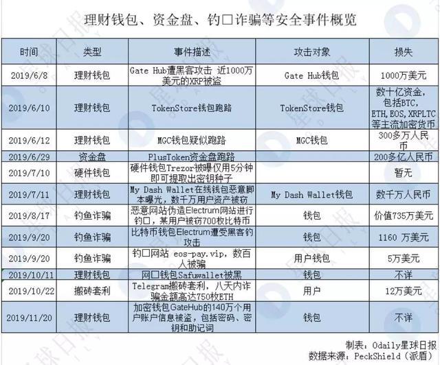 imtoken钱包被盗经过_imtoken钱包币被盗_imtoken币被盗找回案例