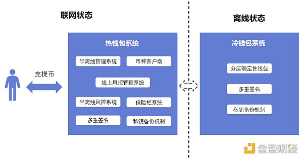 imtoken钱包迁移_imtoken钱包导入_钱包迁移方案