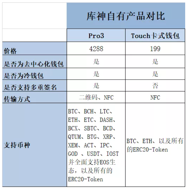 imtoken钱包迁移_imtoken钱包导入_钱包迁移方案