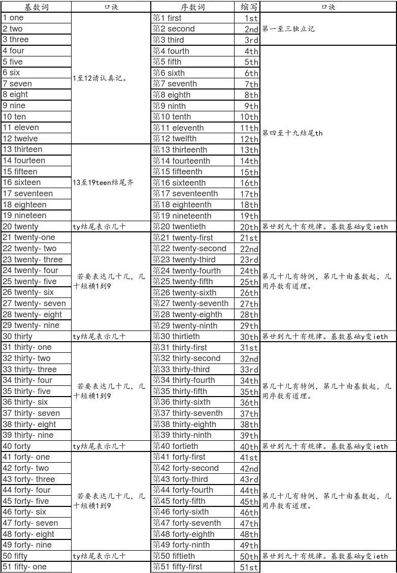 tp钱包助记词怎么填写_钱包助记词是什么意思_钱包助记词干什么用的