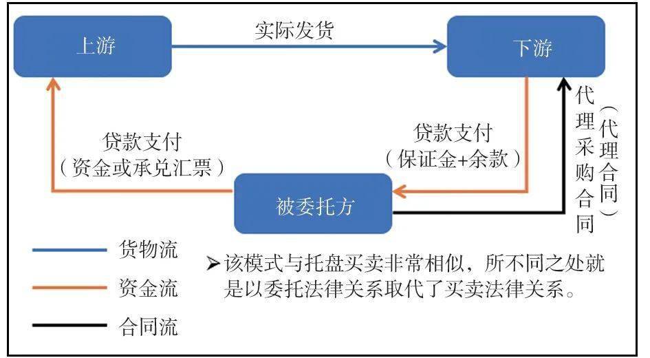 添加节点的软件_ios添加节点_imtoken节点设置怎么添加