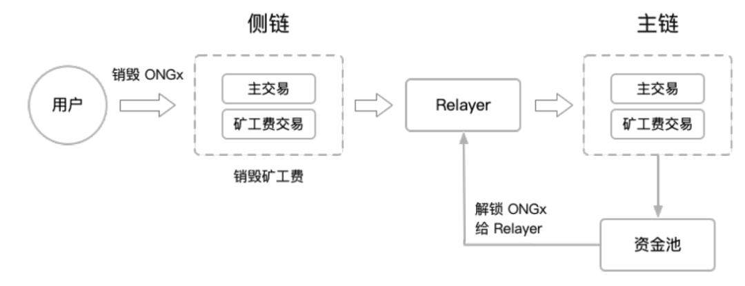 im钱包矿工费怎么获得_qkbill钱包矿工费_im钱包矿工费是什么意思