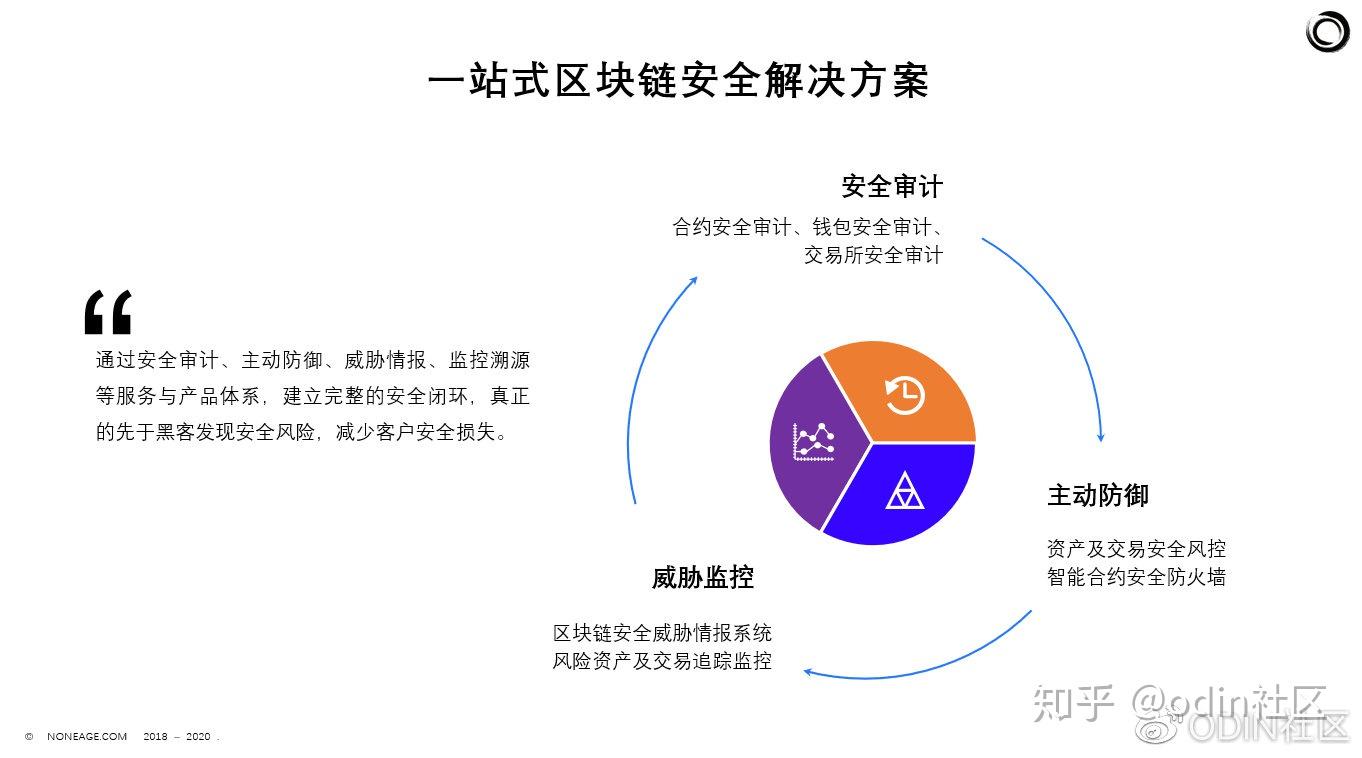 钱包创新_钱包的安全性_tp钱包安全吗谁创造的