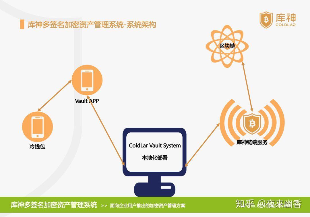 imtoken有ios版吗_imtoken的安全性_苹果手机怎么下imtoken