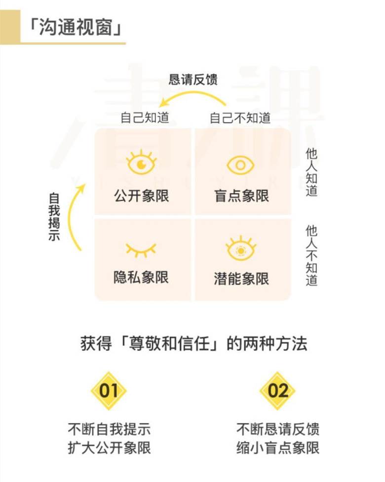 telegram开放接口_接口开放平台开源_接口开放什么意思呀