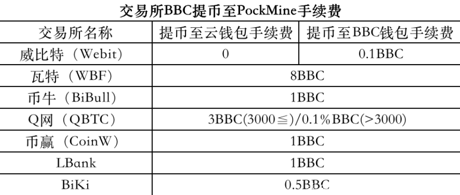 钱包忘记密码怎么办_钱包密码忘记了怎么找回_tp钱包忘记自己有什么币