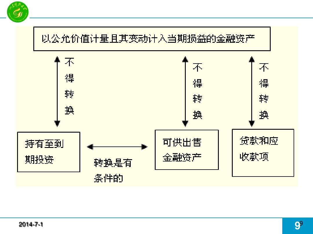 记录交易的规则_imtoken 交易记录_记录交易逻辑