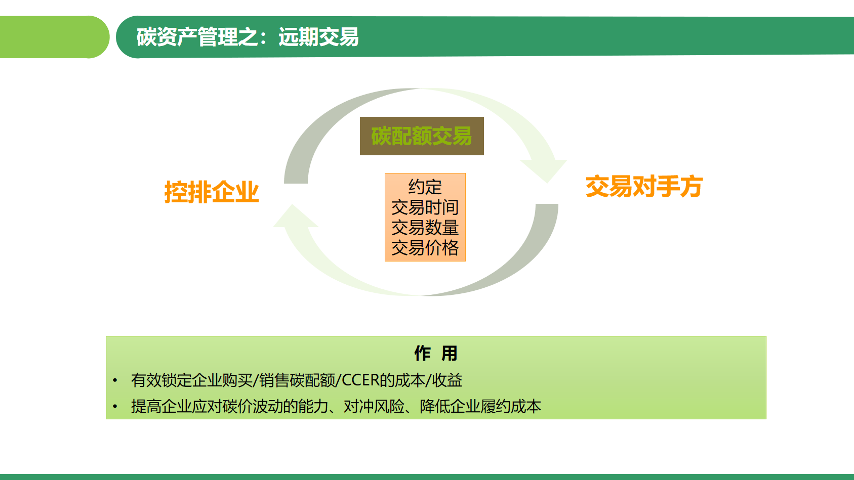 imtoken 交易记录_记录交易逻辑_记录交易的规则